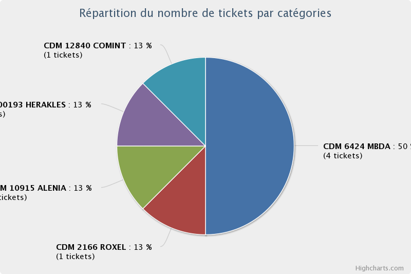 chart.png