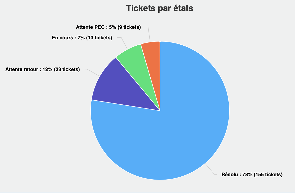 stats.png